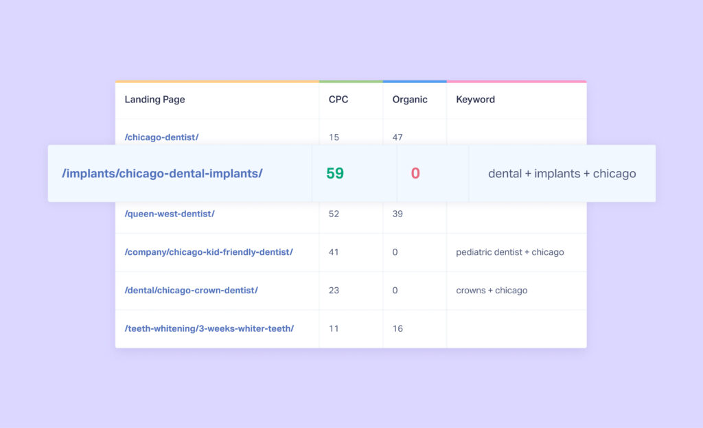 3 Ways Your PPC Campaigns Positively Impact Your SEO graphic