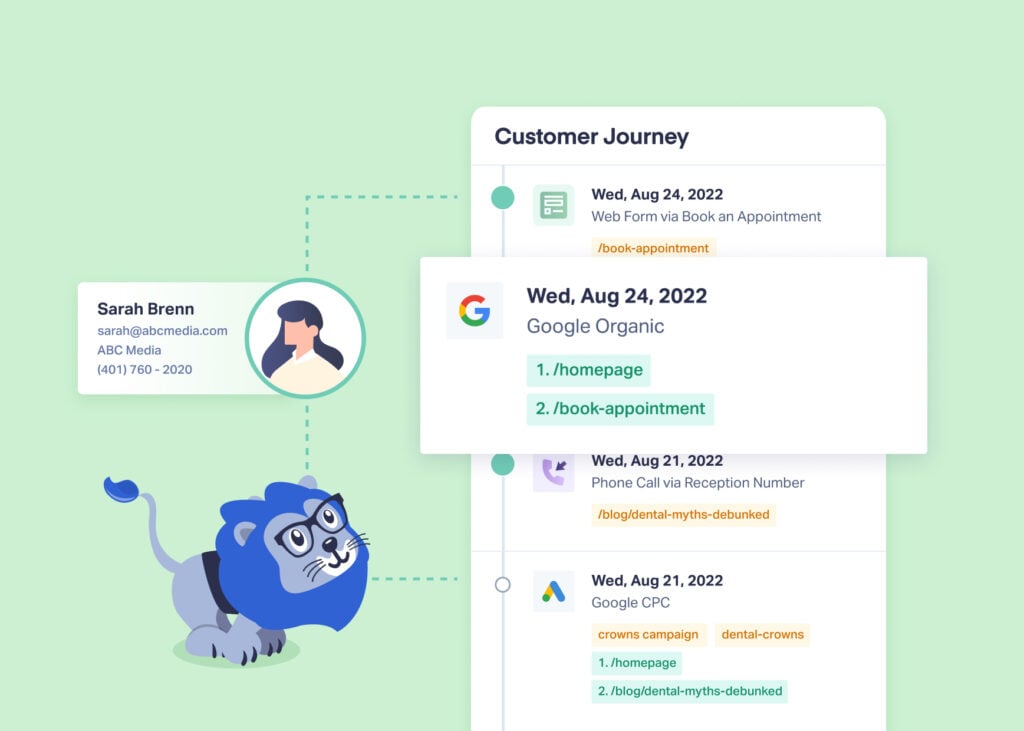 How to Track the Digital Customer Journey – Did You Know