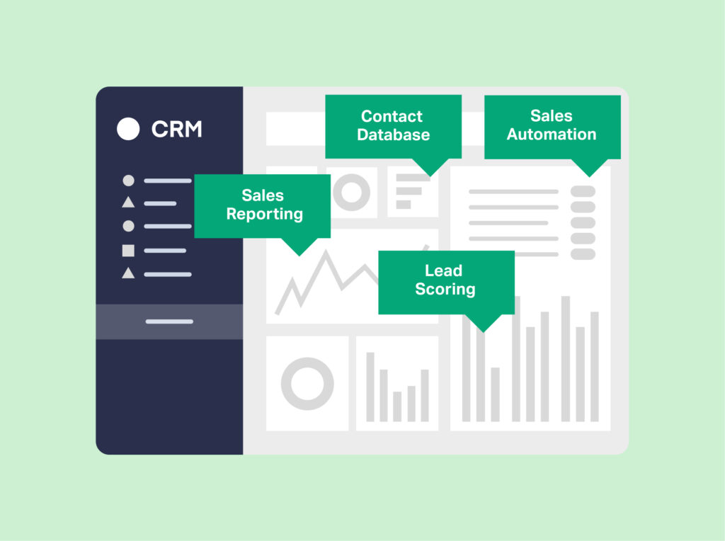 Why CRMs Can't Answer Marketing Questions graphic