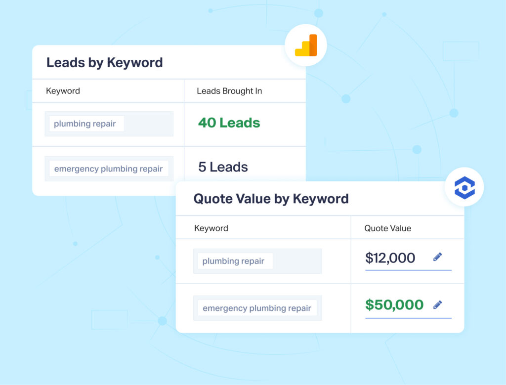 Why CRMs Can't Answer Marketing Questions graphic