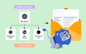 How to Add Account Users in WhatConverts – Did You Know?