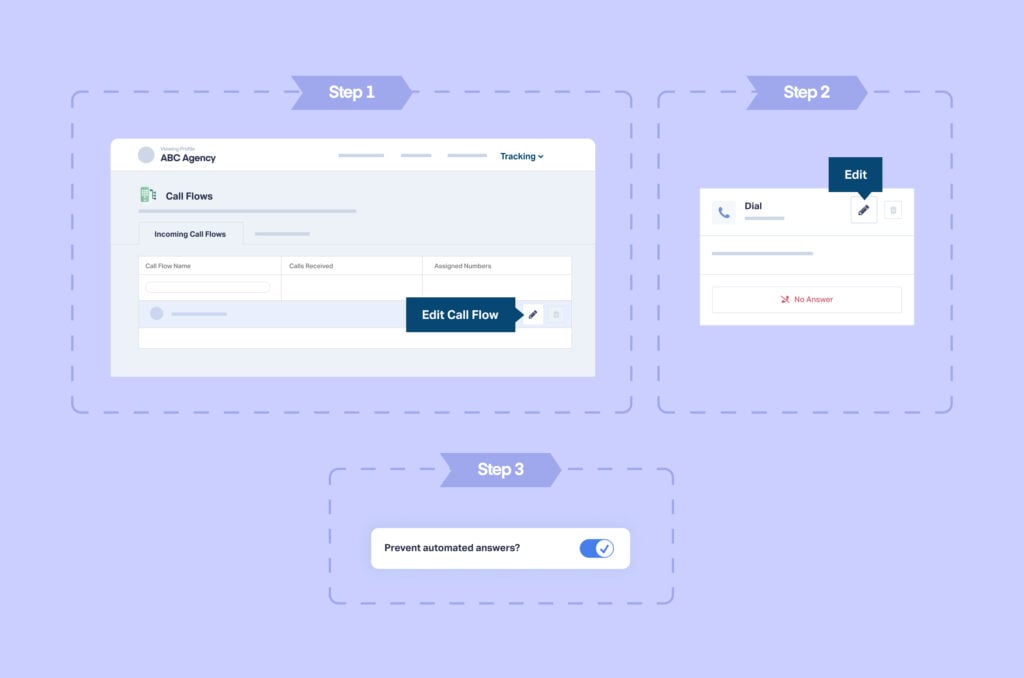Product Update: Smarter Voicemail Call Flows & Higher-Level Scheduled Reporting graphic