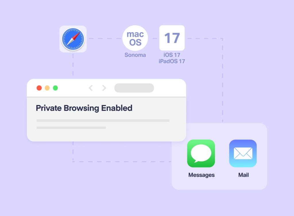 Apple Stripping Tracking from URLs—What It Means for Campaign Tracking graphic