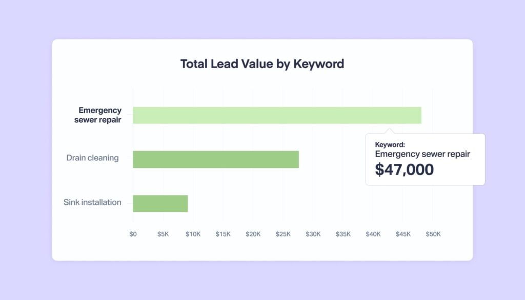 The Anatomy of a Successful Home Service Marketing Campaign graphic