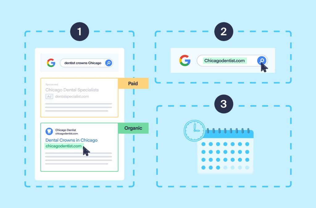 Organic Leads From PPC? A Secret Insight to Bonus Leads graphic
