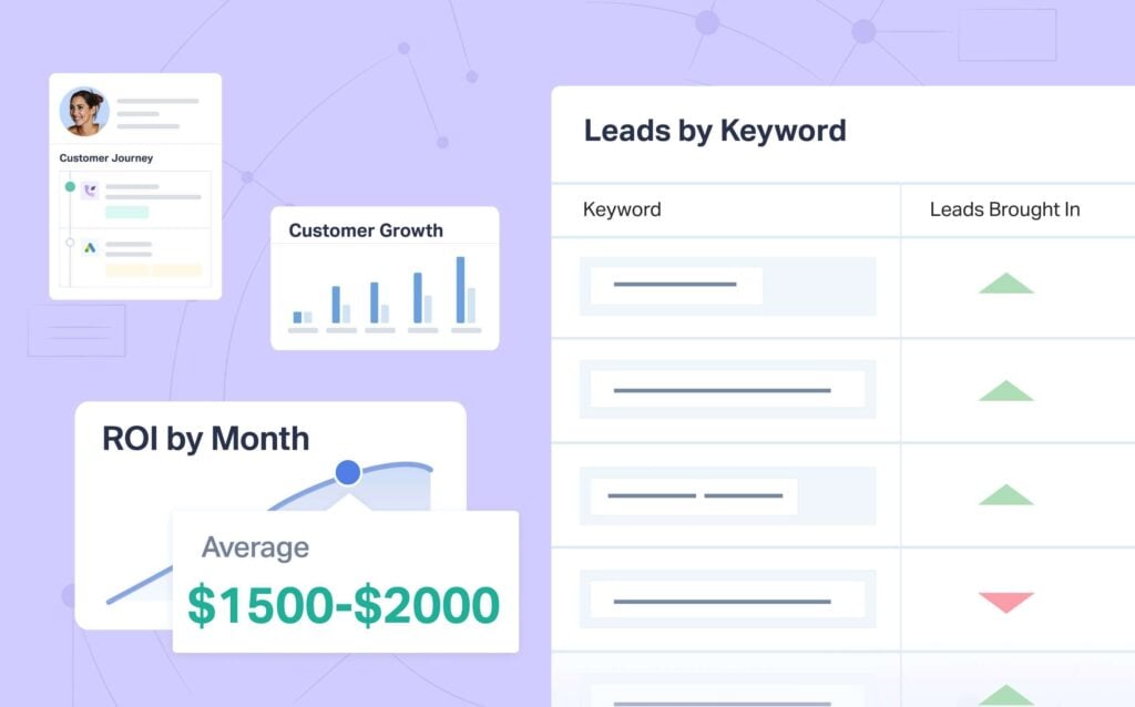 Core & More Delivers 10X ROAS & 8X Revenue w/ WhatConverts graphic