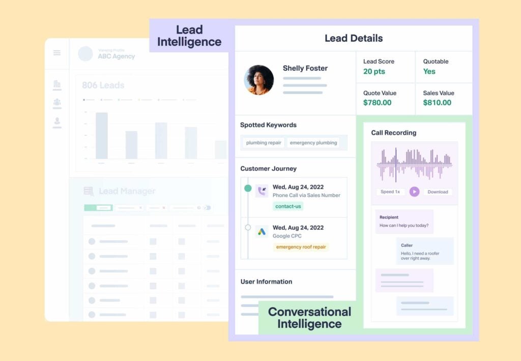 Do PPC Marketers Need Conversation Intelligence or Lead Intelligence? graphic