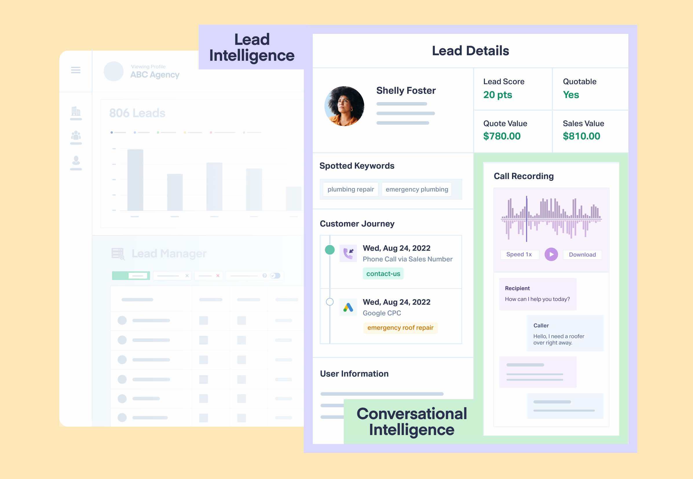 Ppc Marketers Conversation Intelligence Or Lead Intelligence Ppc Marketers Conversation Intelligence Or Lead Intelligence