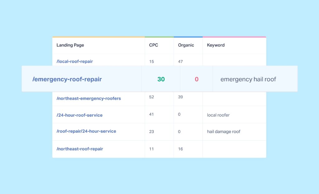 Spotting SEO Opportunity from PPC Success: PPC vs. SEO Gap Analysis Playbook graphic