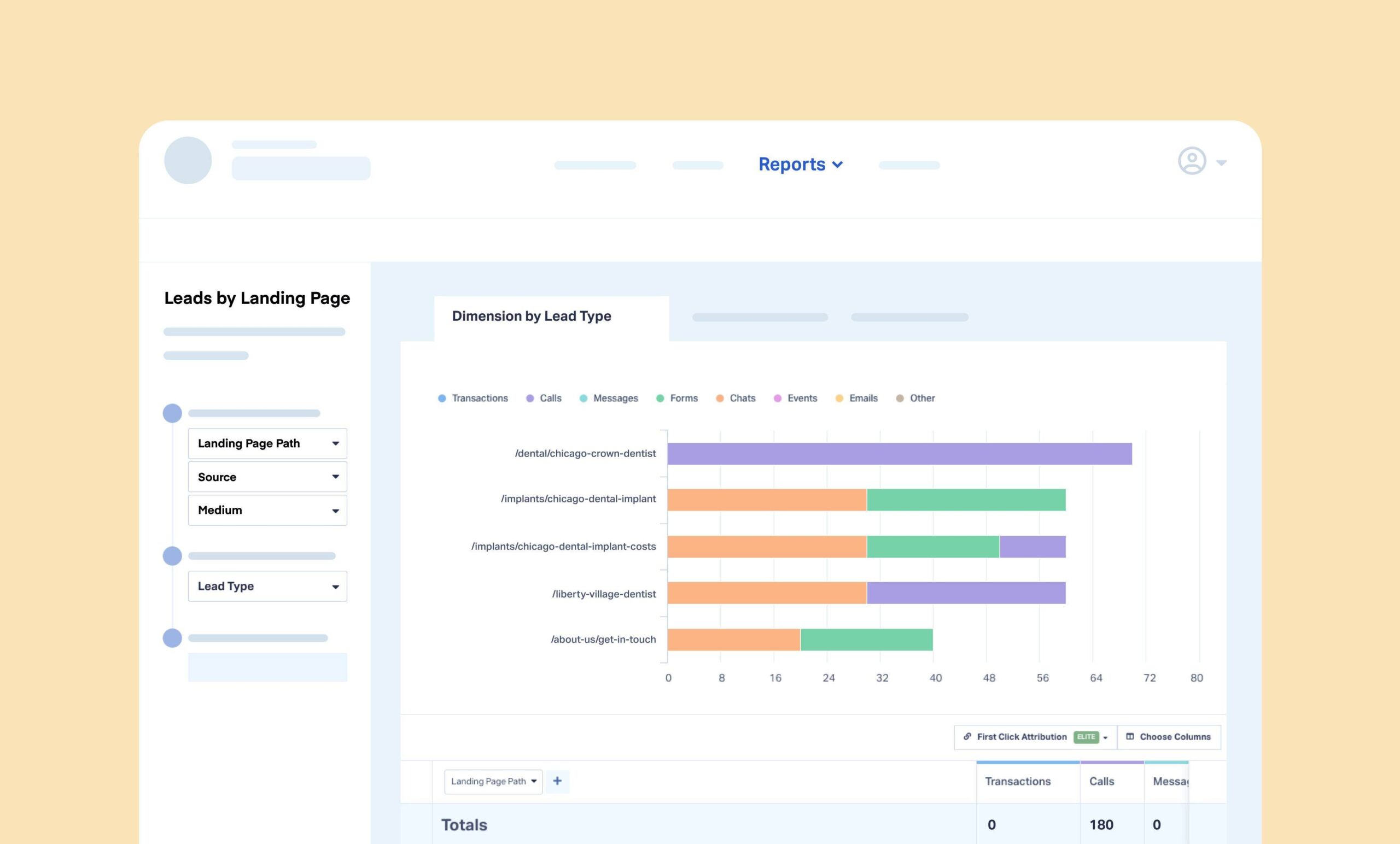 Sample Landing Page report showcasing conversion insights from the best call tracking software.