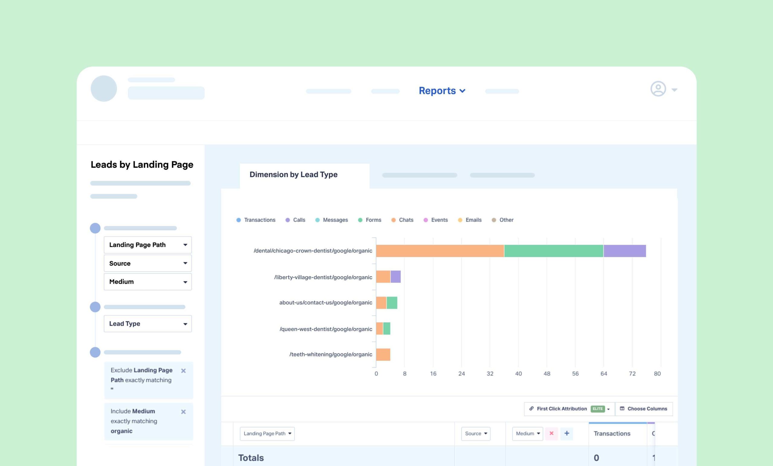 Examine conversion details in a sample Landing Page report from the best call tracking software.