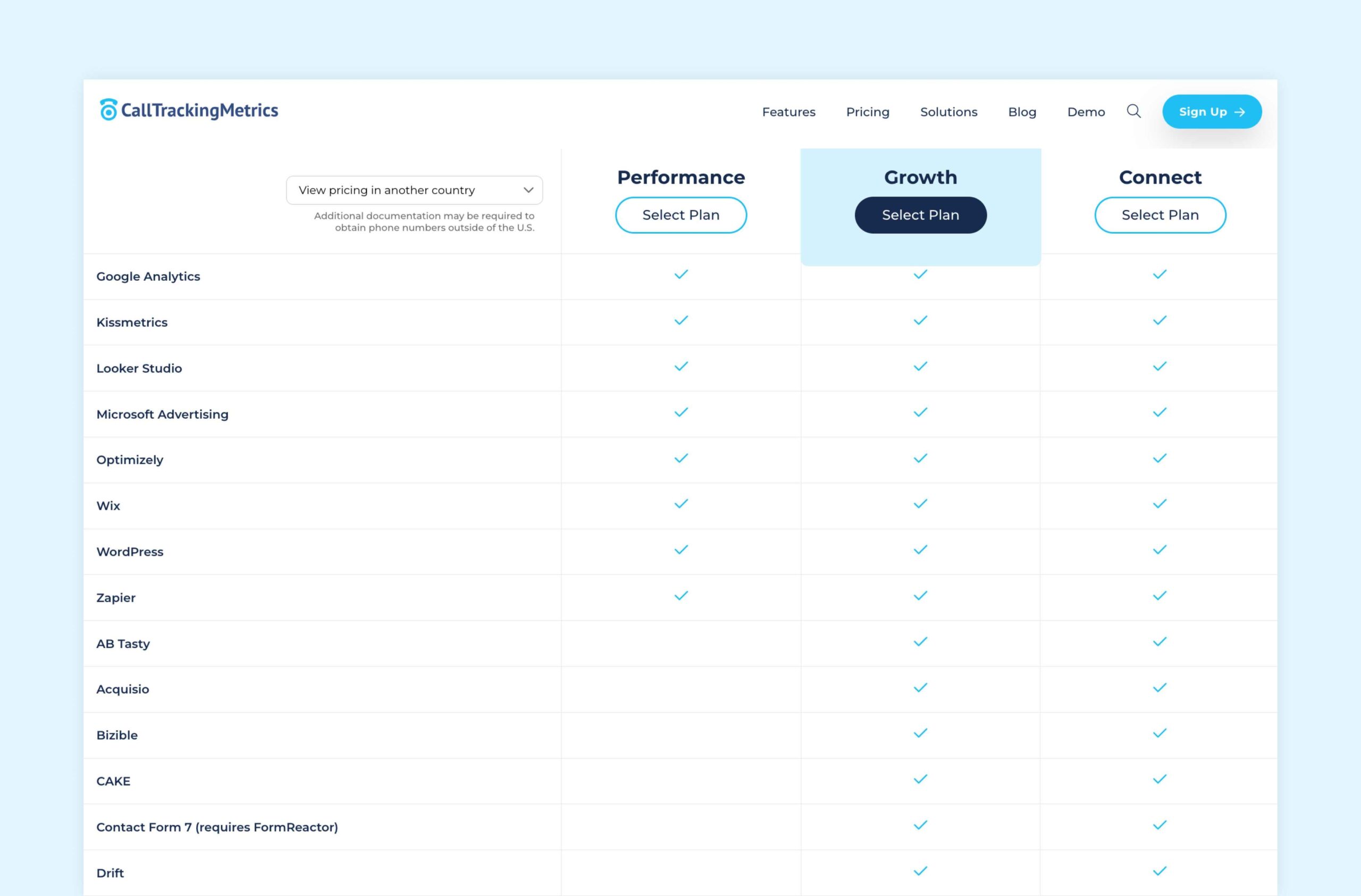 CallTrackingMetrics is limited in the integrations it provides on basic plans.