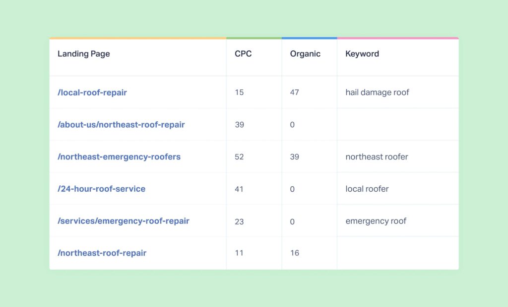 Spotting SEO Opportunity from PPC Success: PPC vs. SEO Gap Analysis Playbook graphic
