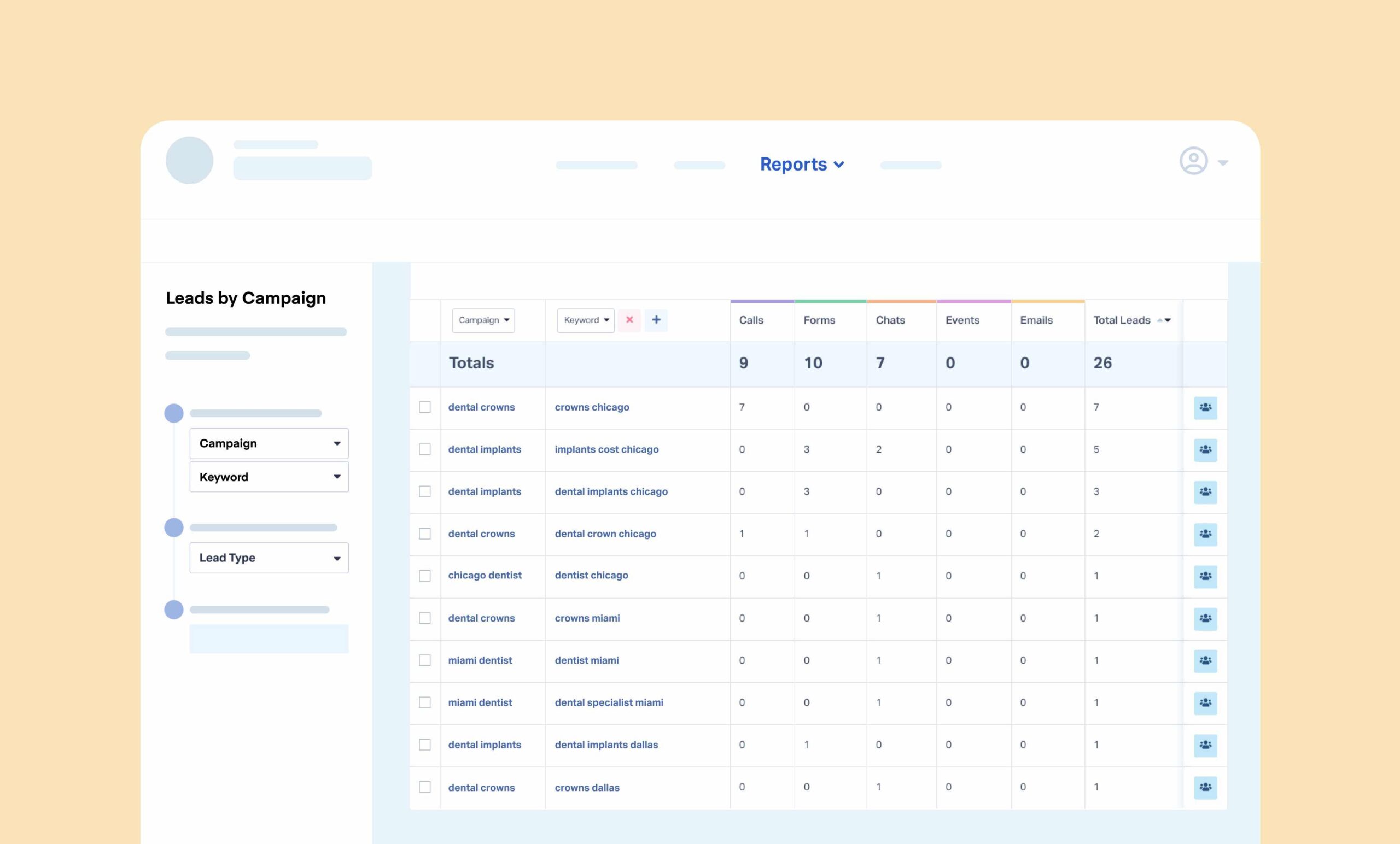 Visual representation of call data grouped by Source/Medium, informing targeted marketing decisions.