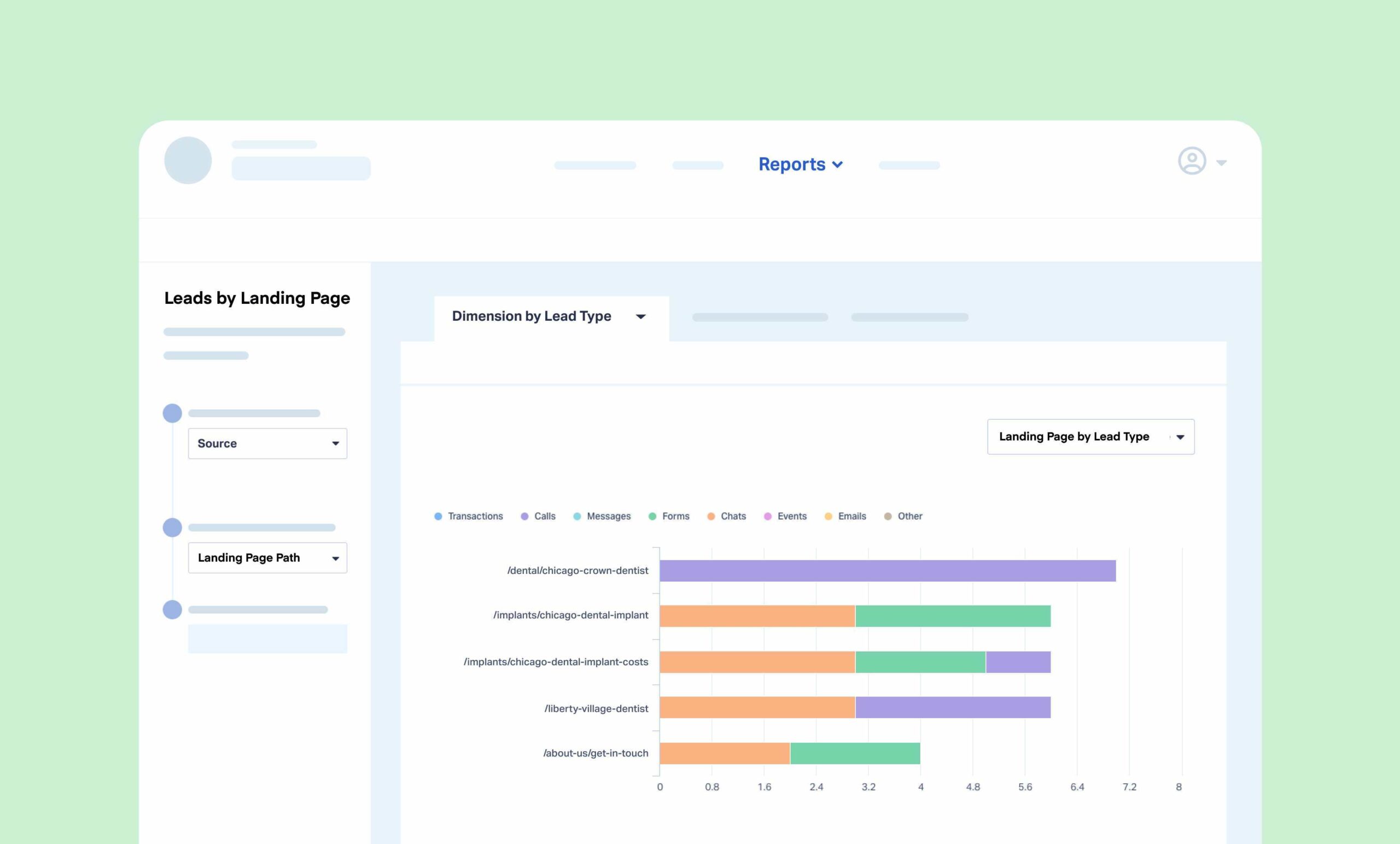 Graph depicting call metrics sorted by Landing Page, offering insights for optimizing web pages and campaigns.