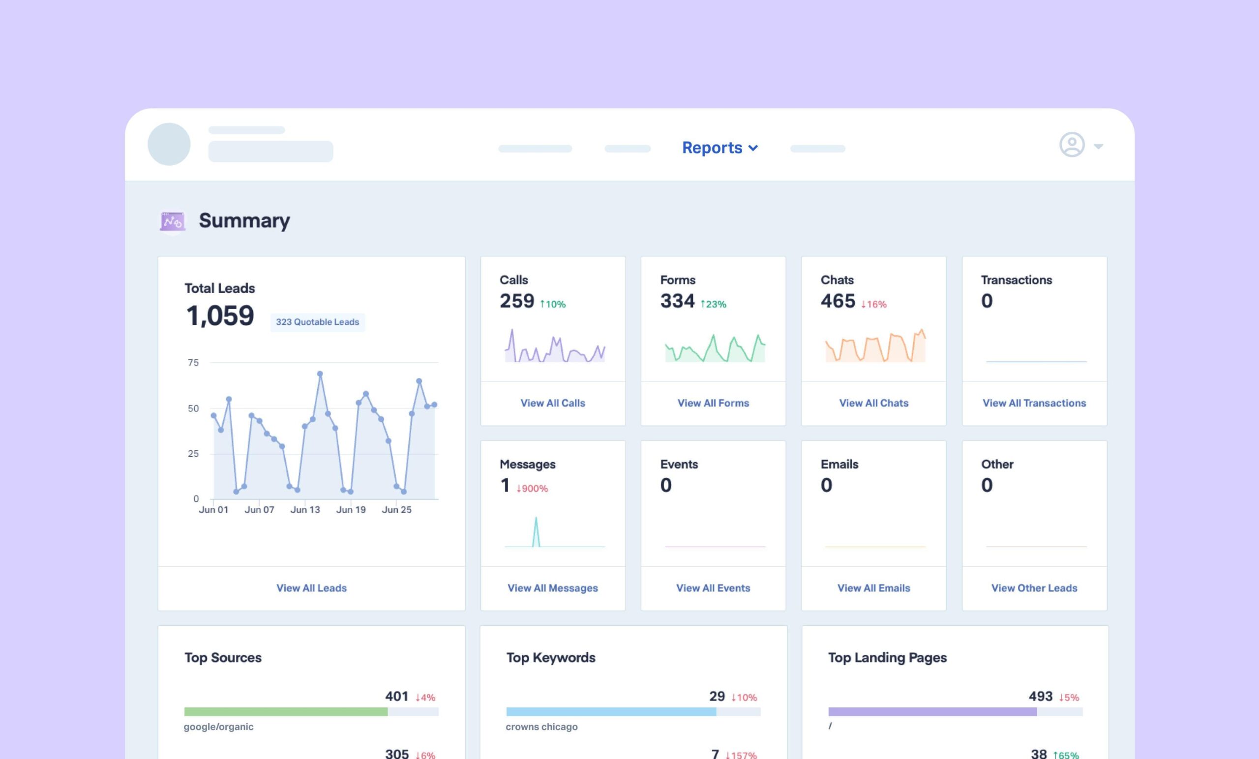 Highlighting a key feature of the best call tracking software: Advanced analytics for informed marketing decisions.