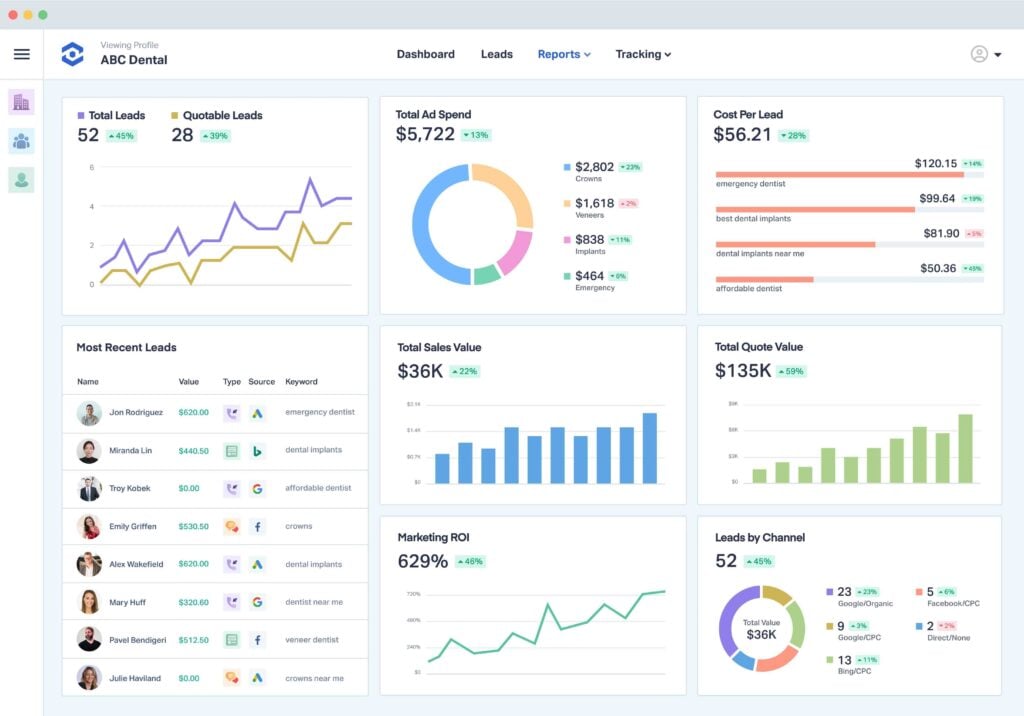 9 Best Marketing Reporting Software for Agencies in 2025 (In-Depth Look) graphic