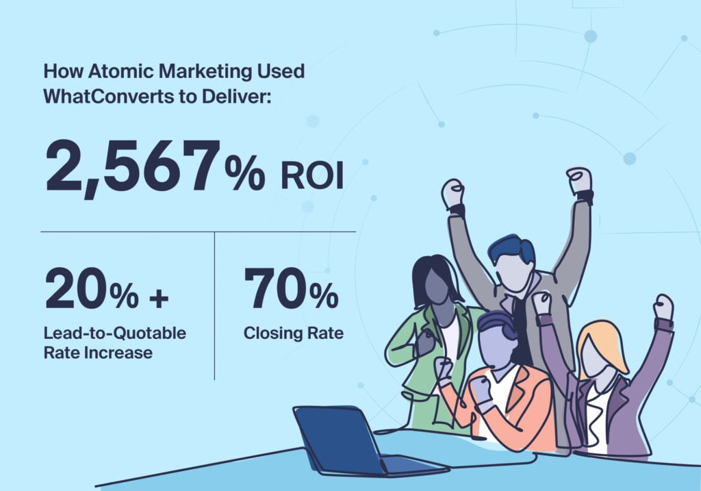 UK Agency Spots Hidden PPC Strategy & Proves 2,567% ROI graphic