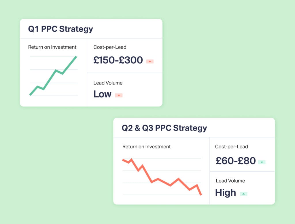 UK Agency Spots Hidden PPC Strategy & Proves 2,567% ROI graphic
