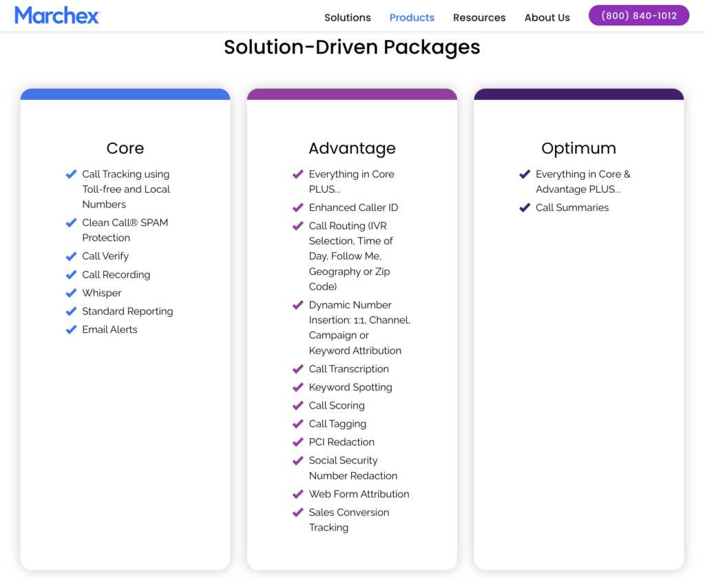 How Much Does Call Tracking Cost (And Are You Overpaying) graphic