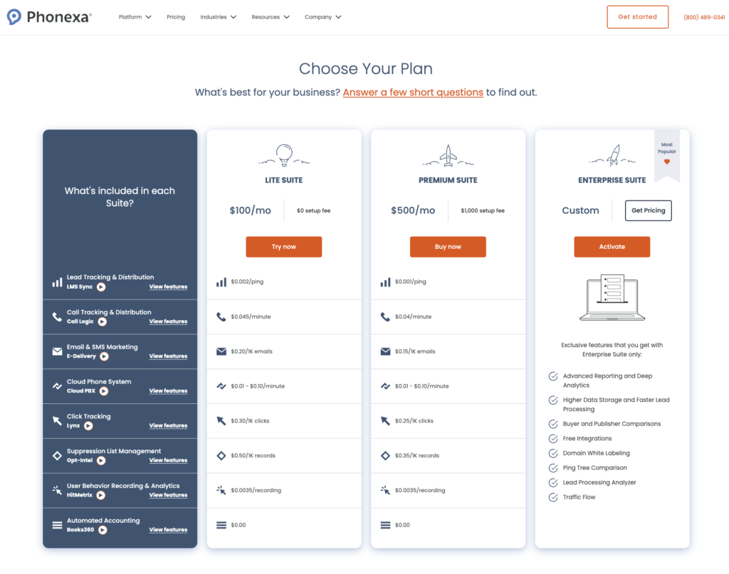 How Much Does Call Tracking Cost (And Are You Overpaying) graphic