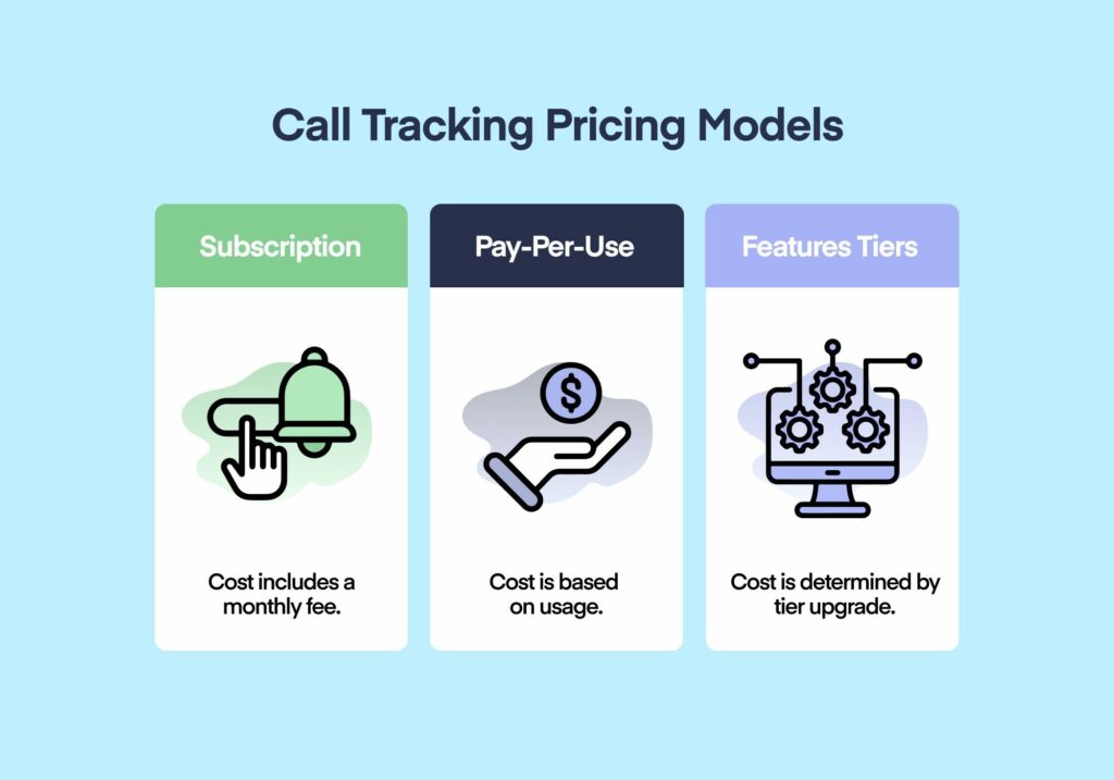 How Much Does Call Tracking Cost (And Are You Overpaying) graphic