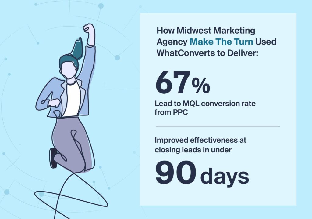 Midwest Agency Achieves 67% Lead to MQL Rate w/ Data Transparency graphic