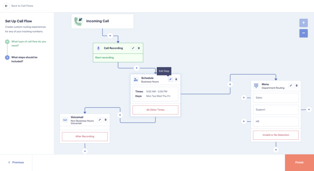 Did You Know – Holiday Call Flows graphic