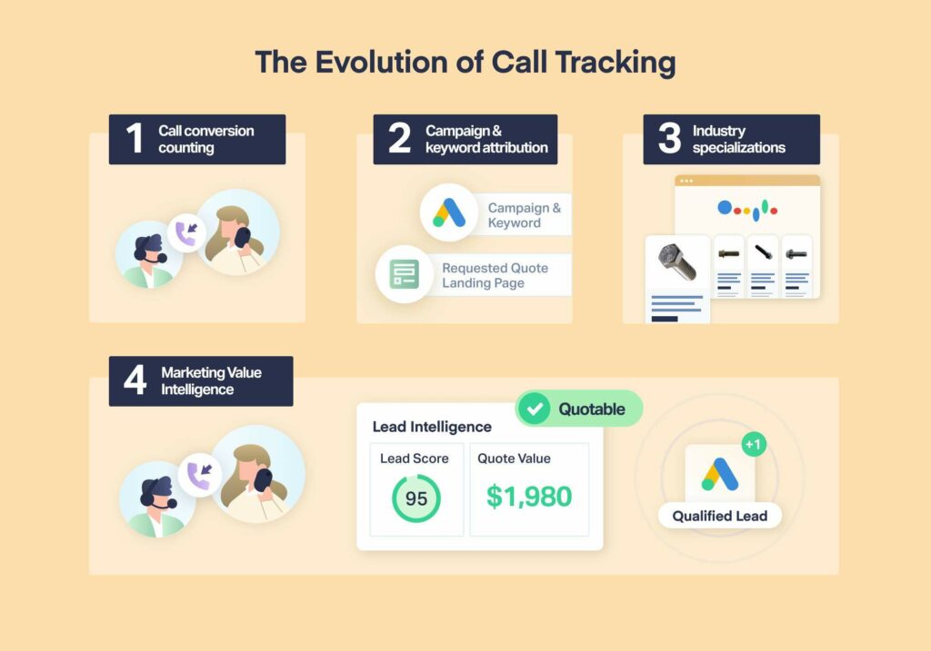 How Much Does Call Tracking Cost (And Are You Overpaying) graphic