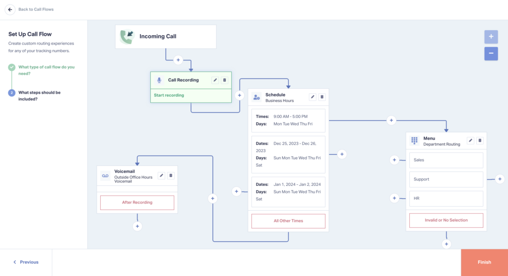 Did You Know – Holiday Call Flows graphic
