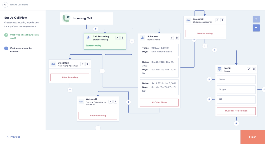 Did You Know – Holiday Call Flows graphic