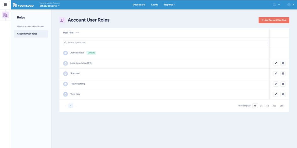 Did You Know – User Roles & Permissions graphic