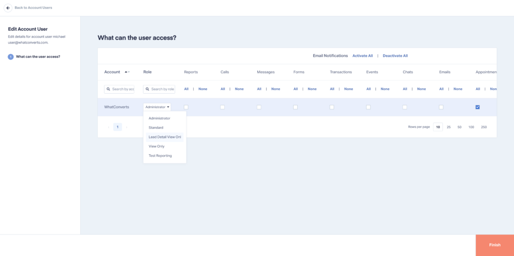 Did You Know – User Roles & Permissions graphic