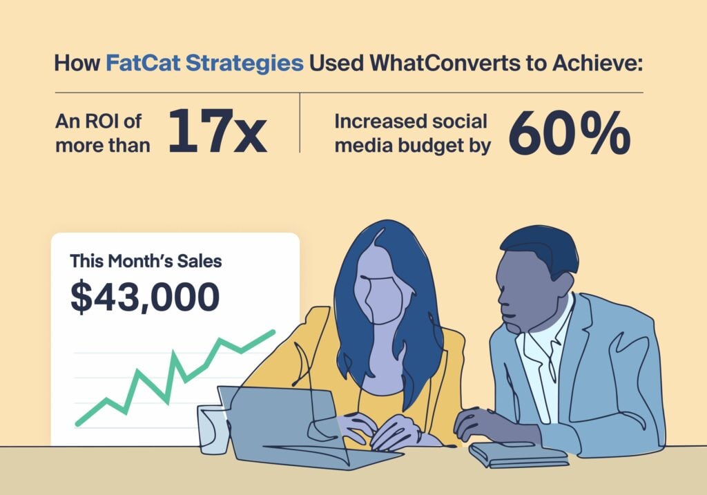 Social Isn’t Dead – North Carolina Agency Earns 17X ROI on Meta graphic