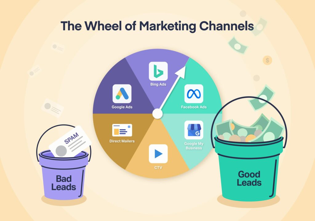Arizona Agency Discovers High-Value Channels, Grows ACV by 50% graphic