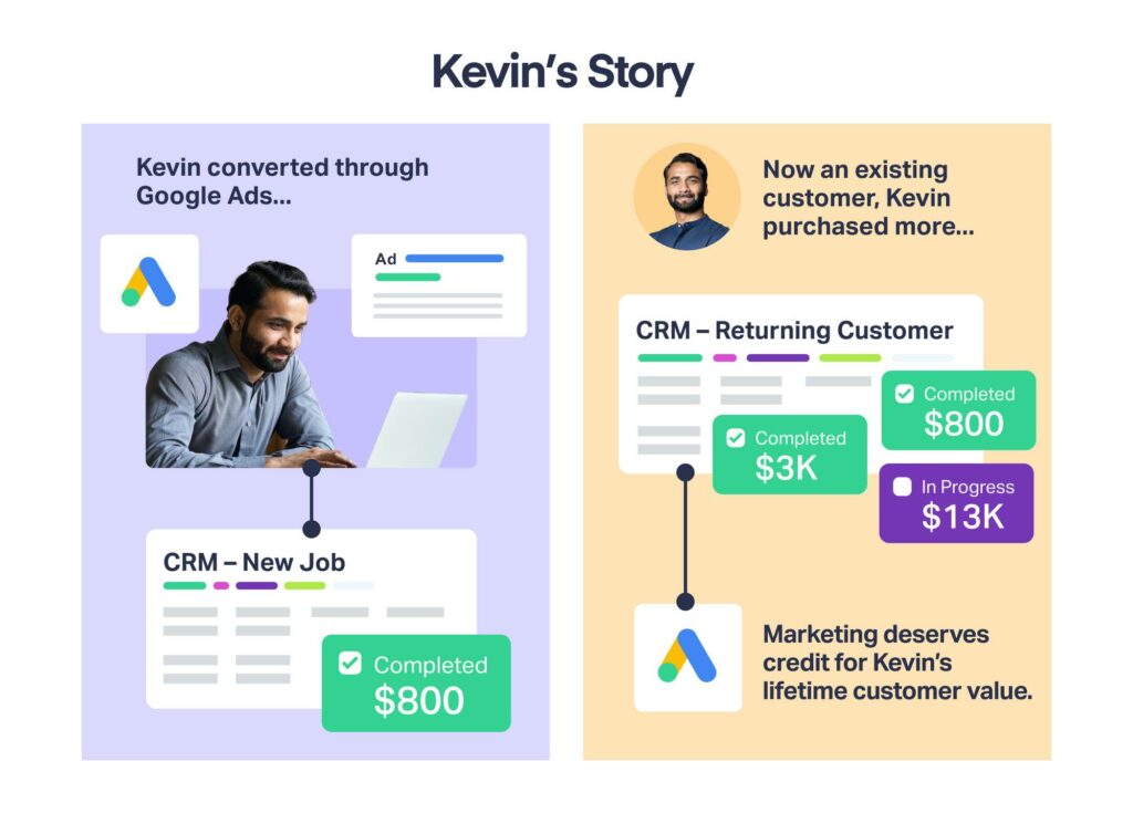 How to Solve 3 Attribution Problems Stealing Your Results graphic