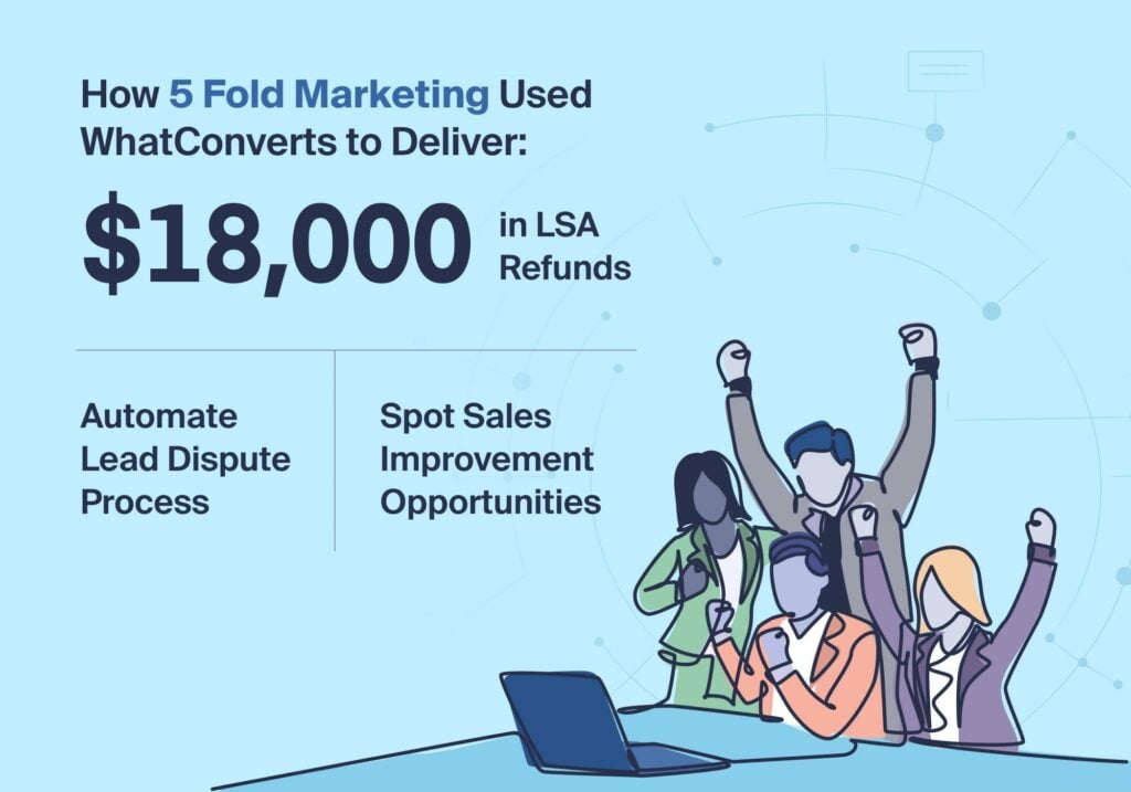 Arizona Agency Automates LSA Lead Dispute Process, Earns $18K in Refunds graphic