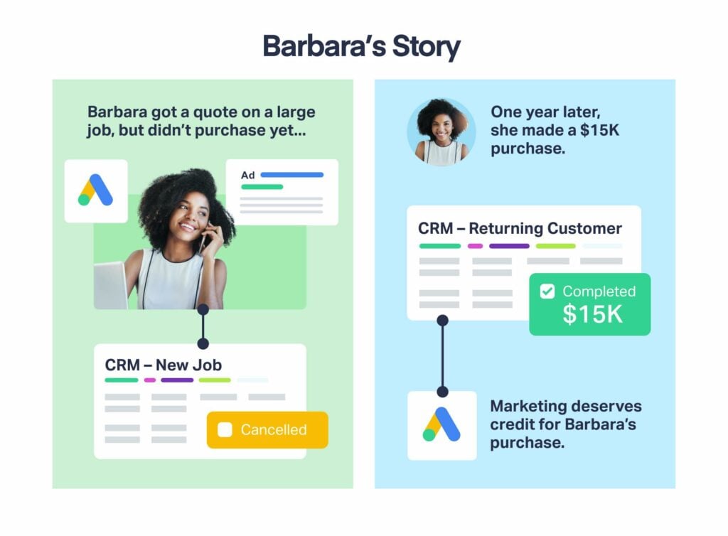 How to Solve 3 Attribution Problems Stealing Your Results graphic