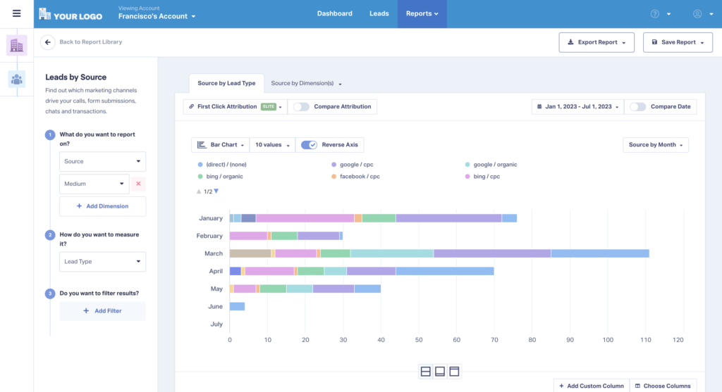Did You Know – Timeline View Reporting graphic