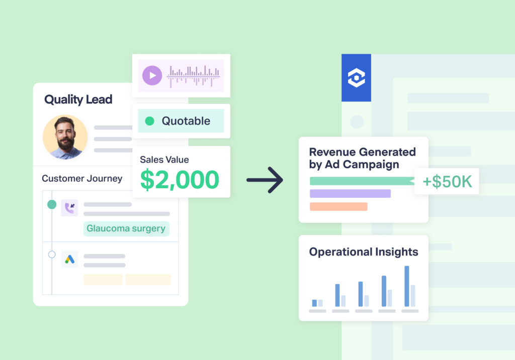 One PPC Shift, Massive Results: Agency Earns 42% YOY Growth With 3-Point Strategy graphic