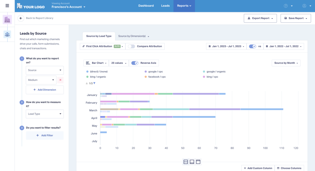 Did You Know – Timeline View Reporting graphic