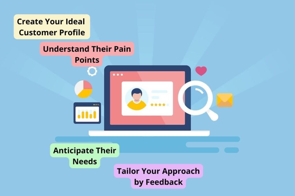 The Anatomy of a Successful Home Service Marketing Campaign graphic