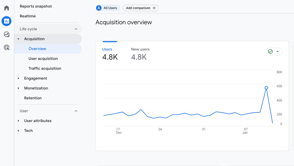 The Anatomy of a Successful Home Service Marketing Campaign graphic