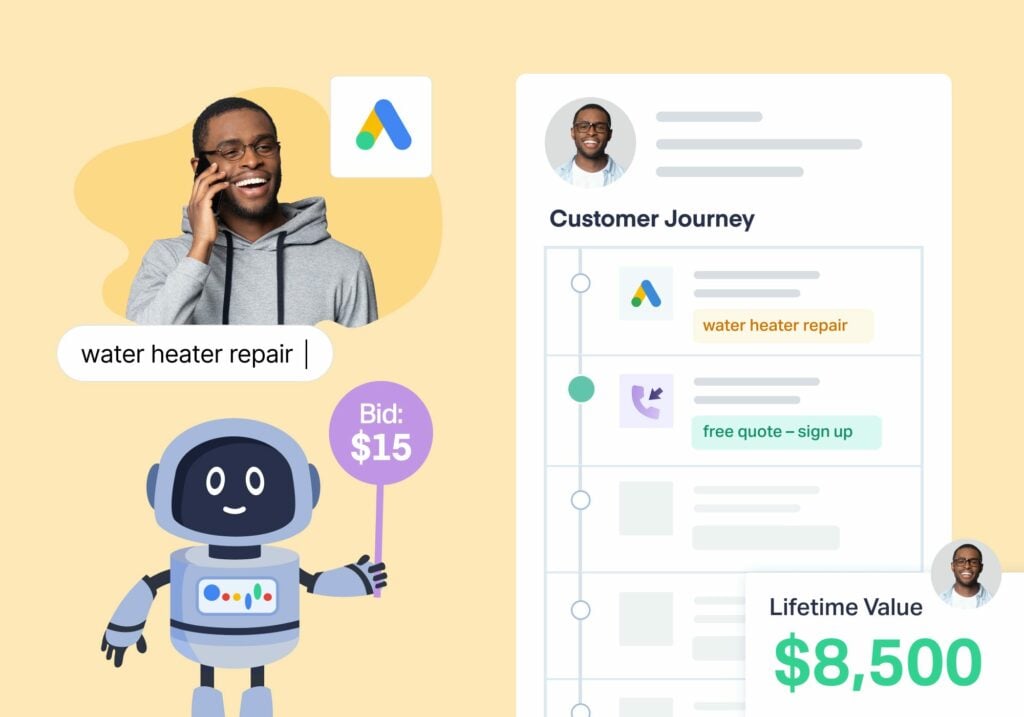 Man on phone next to Google Ads logo with customer journey showing $8,500 lifetime value. Text: "water heater repair."