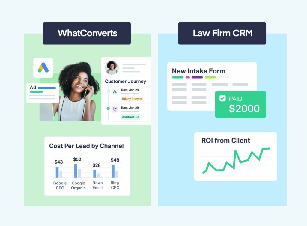 How to Use Lead Attribution to Amplify Your Law Firm Marketing graphic