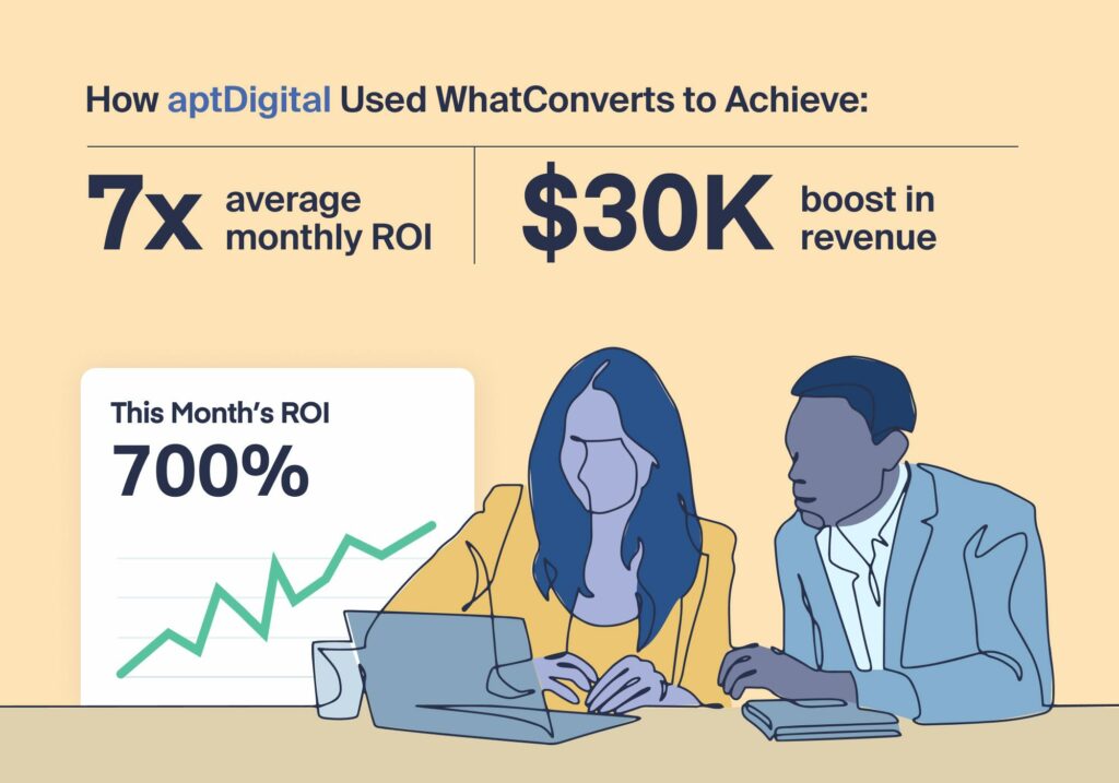 Data-Driven Marketing: Agency's In the Weeds Methods Win 7X ROI graphic