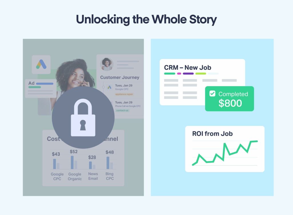 Data-Driven Marketing: Agency's In the Weeds Methods Win 7X ROI graphic