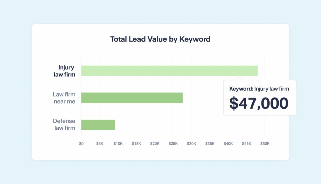 How to Use Lead Attribution to Amplify Your Law Firm Marketing graphic