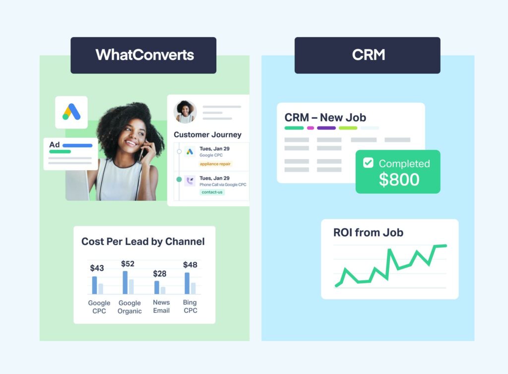 Data-Driven Marketing: Agency's In the Weeds Methods Win 7X ROI graphic