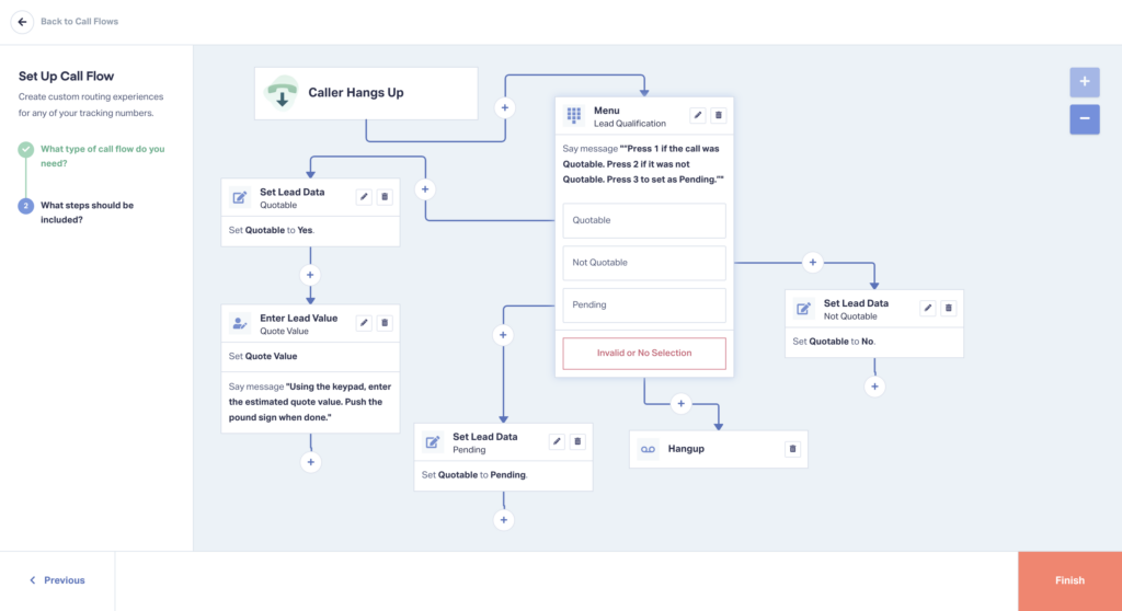 Did You Know – Post-Call Lead Qualification graphic